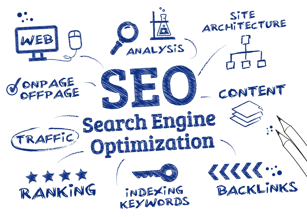 seo for traffic